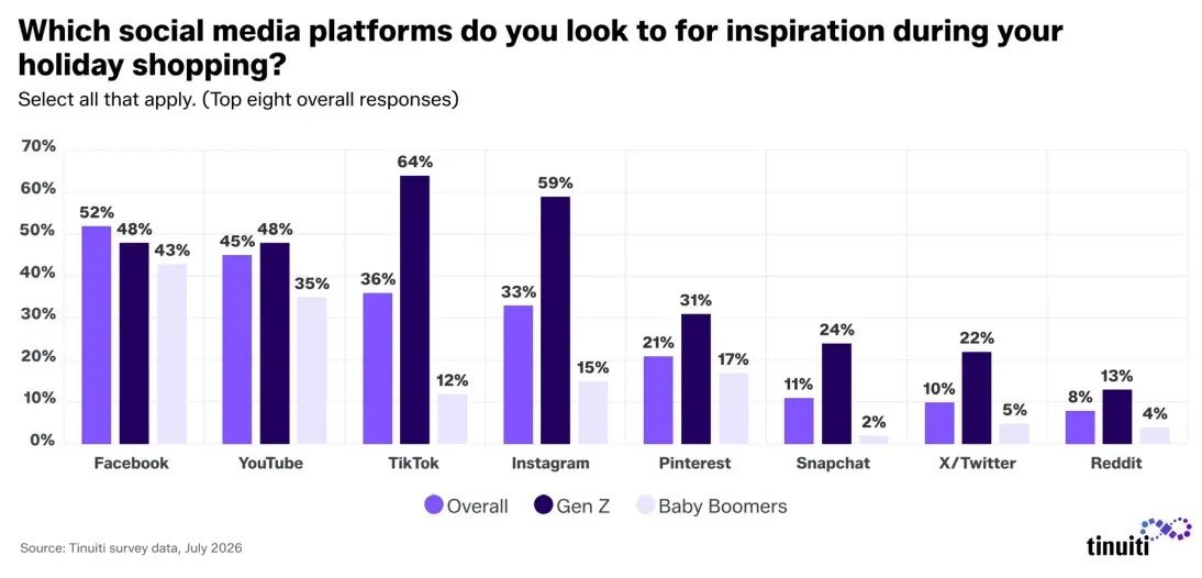 Plateformes sociales pour l'inspiration de fêtes